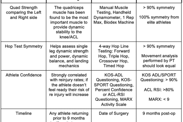 Acl Return to Sport Testing