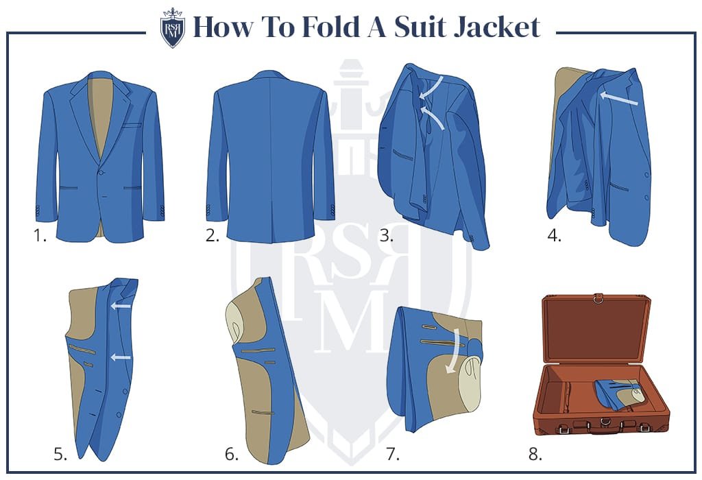 How to Pack a Sport Coat