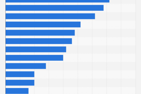 Most Popular Sport in China