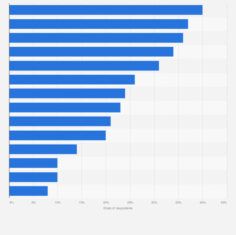Most Popular Sport in China