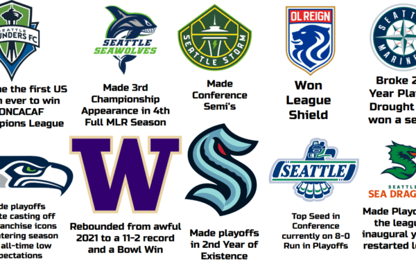 Seattle Sport Teams