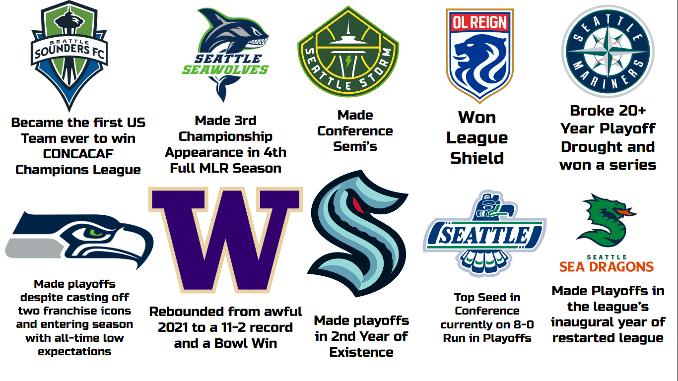 Seattle Sport Teams