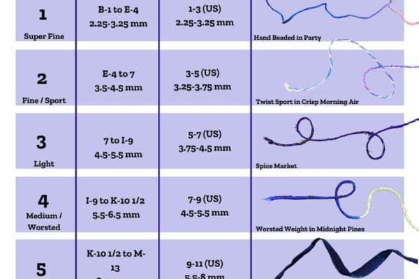 Sport Yarn Weight