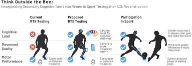 ACL Return to Sport Testing