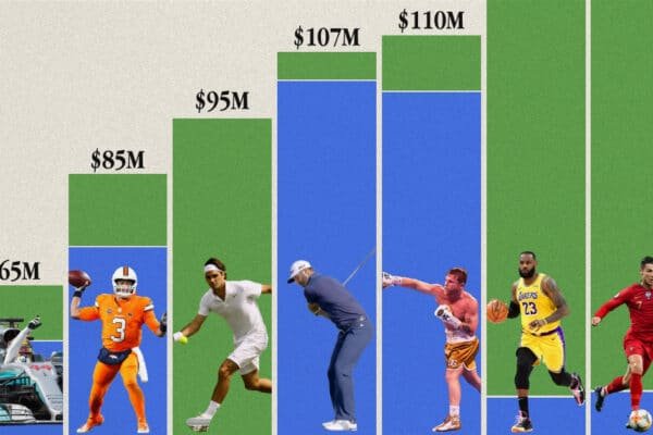 What Professional Sport Pays the Most