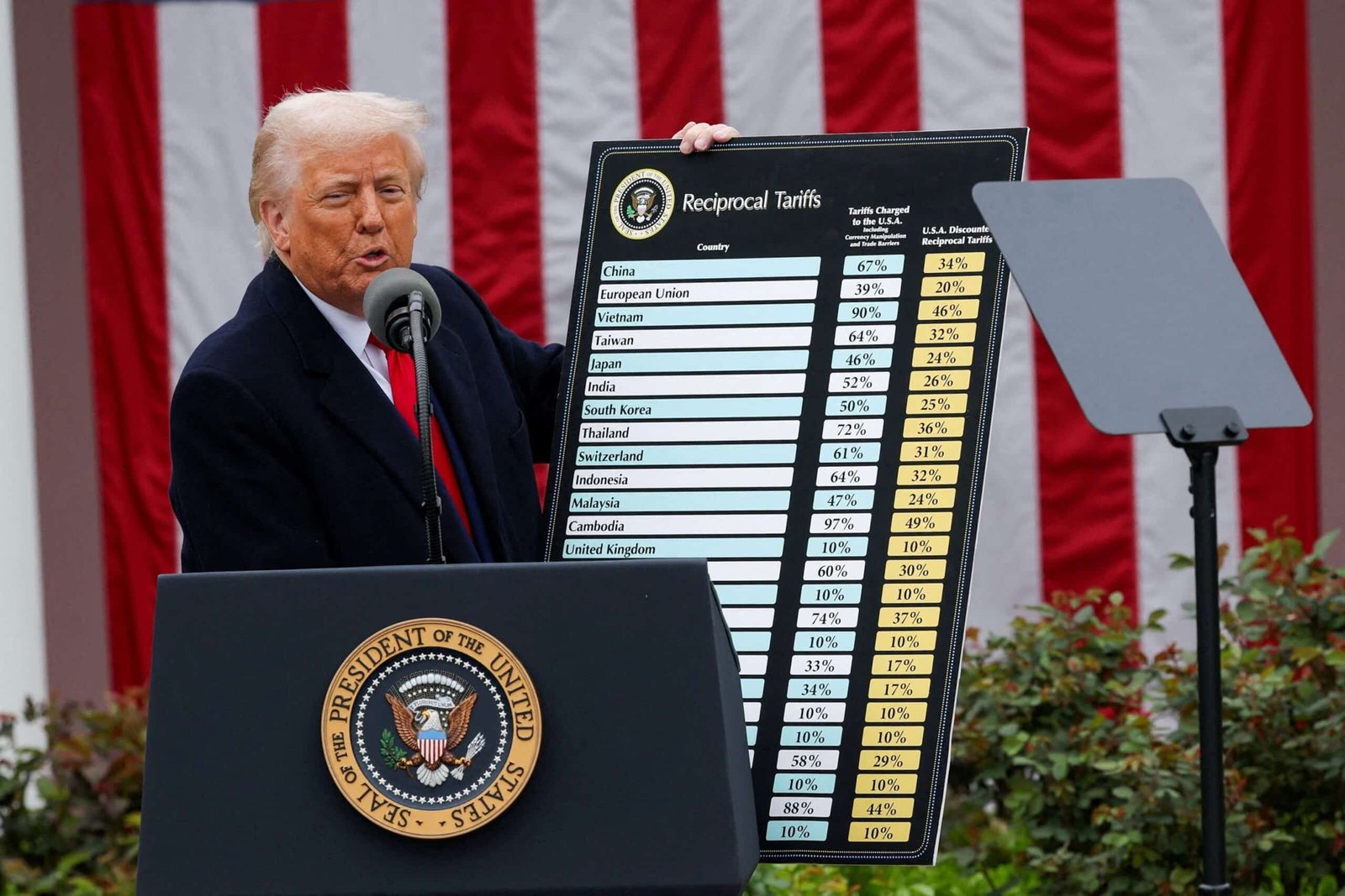 Buying impacted products with tariffs can be tempting but risky, experts say.